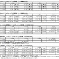 ブロードバンドサービス等の契約数の推移【2013年9月末現在】総務省資料より抜粋