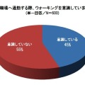 ウォーキングに関する意識調査