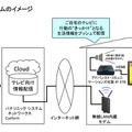 情報配信システムのイメージ