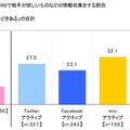 贈り物と通販に関する消費者実態調査…ネットからトレンド？