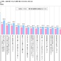 贈り物と通販に関する消費者実態調査…ネットからトレンド？