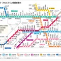 東急線路線図