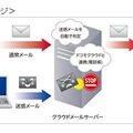 提供イメージ