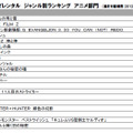 DVD／Blu-rayレンタルランキング（アニメ部門）