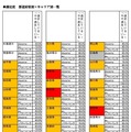 満足度 都道府県別×キャリア別一覧