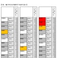 不満点 都道府県別×キャリア別「5位：地下やビルの屋内でつながらない」