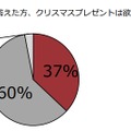 もらう予定がないと答えた方、クリスマスプレゼントは欲しいと思いますか？