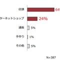 クリスマスプレゼントの予定購入（入手）方法は？