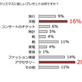 今年のクリスマスに欲しいプレゼントは何ですか？