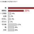 今年のクリスマスプレゼントに何を購入する予定ですか？