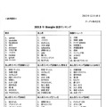 2013年検索ランキング