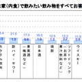 クリスマスに飲みたい飲み物