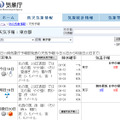 東京地方の天気予報（気象庁発表）