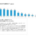 大掃除で注力する場所