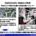 RADIOSCOPE-WiMAXの概要