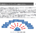 次世代検疫ネットワークの従来型との差異