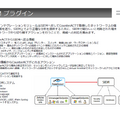 SIEM との連携