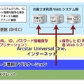 サービス詳細