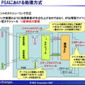 PSAにおける処理方式