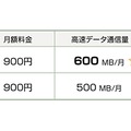 「月額定額プラン I」の内容