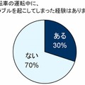 自転車の運転中に、トラブルを起こしてしまった経験はありますか？