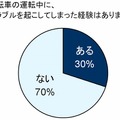 自転車の運転中に、トラブルを起こしてしまった経験はありますか？