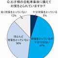 お子様の自転車事故 に備えて対策をとられていますか？