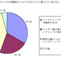 セカンドライフの可能性