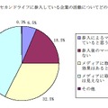 セカンドライフの効果