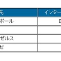 インターネットエクスチェンジリスト