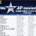 「SF映画 DVD・ビデオレンタル歴代ランキング」