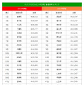 都道府県別ランキング（1位～20位）