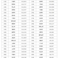 都道府県別ランキング（21位～47位）