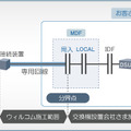 W-VPNの概念