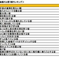 飛行機内で迷惑だと思う客ランキング