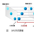 DFD方式の原理