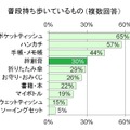 モテる女性は絆創膏を持っている！ 男性の半数が“恋のきっかけ”になると認定