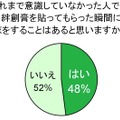 モテる女性は絆創膏を持っている！ 男性の半数が“恋のきっかけ”になると認定