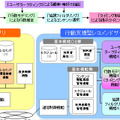 システム構成図