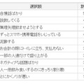 飲み会でイラッとする人の特徴ランキング