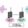 実験イメージ