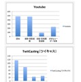 各サービス毎のまとめ