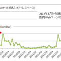 国内の Web サイトのページ改ざんの報告件数 (出典：JPCERT/CC インシデント報告対応レポート)