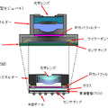 従来型モジュールと「CSCM」との構造比較（イメージ図）