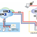 「スパムフィルタリング」利用イメージ図