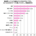 衝動買いしてしまう商品はどんなものが多いですか？