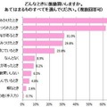 どんなときに衝動買いをしますか？