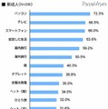 新成人の人生観