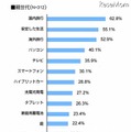 親世代の人生観