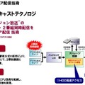 マルチレコードキャストテクノロジの概念